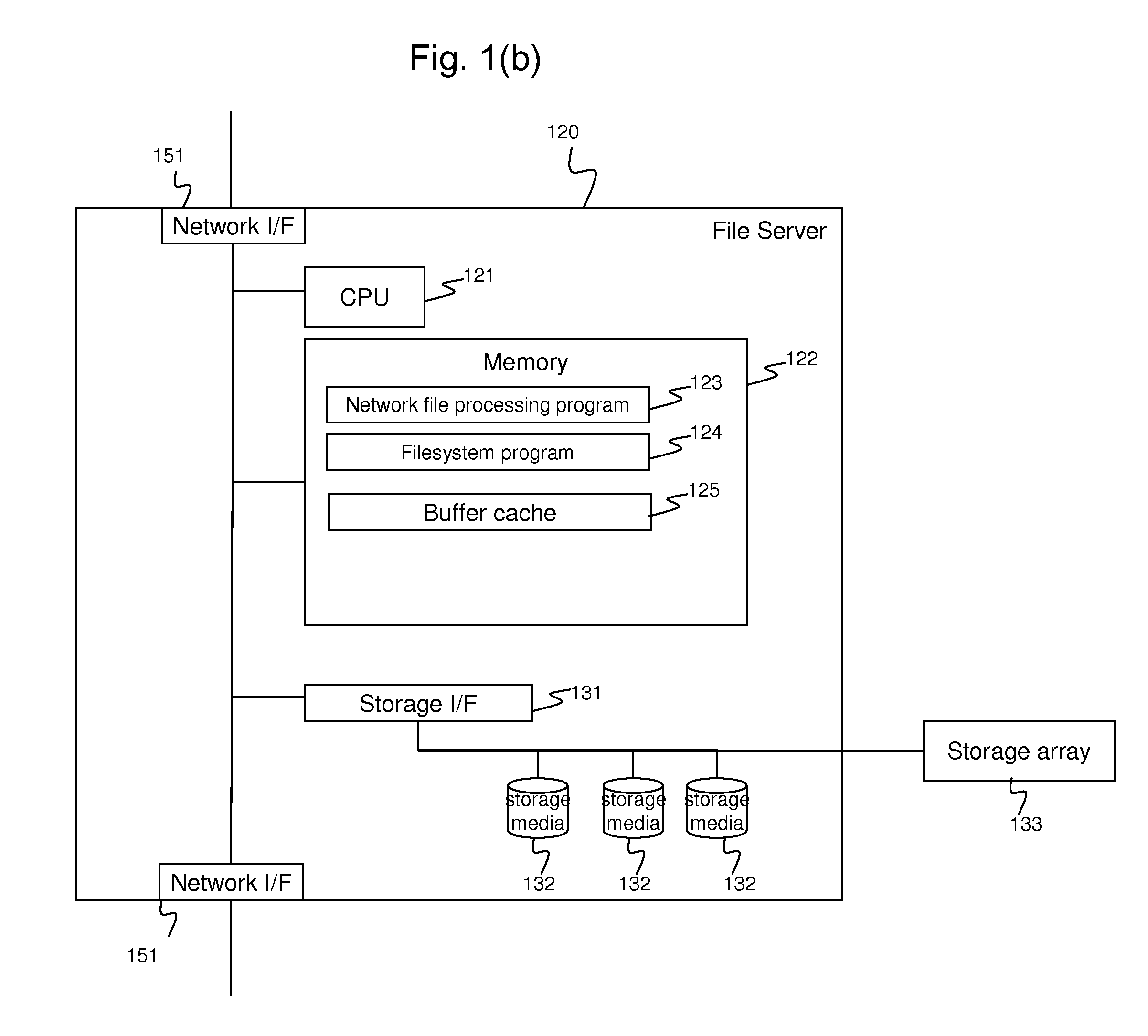 Data synchronization among file storages using stub files