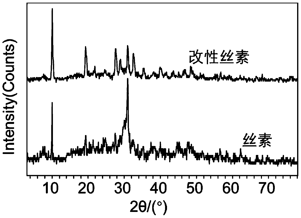 Method for improving biological mineralization capacity of silk fibroin