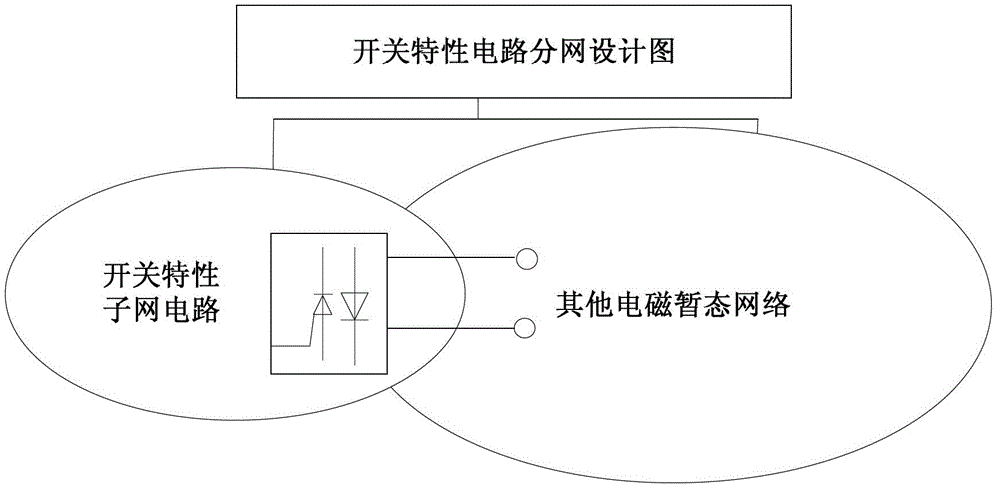 Topological subnetting method of electromagnetic transient simulation containing switching characteristic circuit