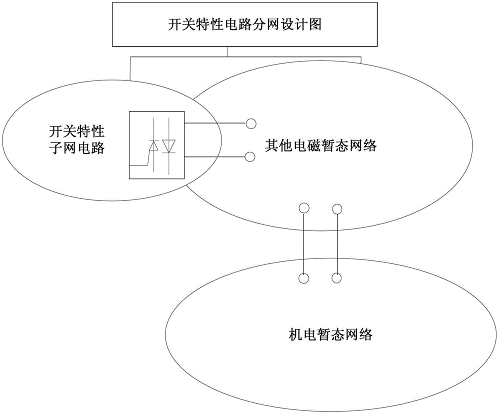 Topological subnetting method of electromagnetic transient simulation containing switching characteristic circuit