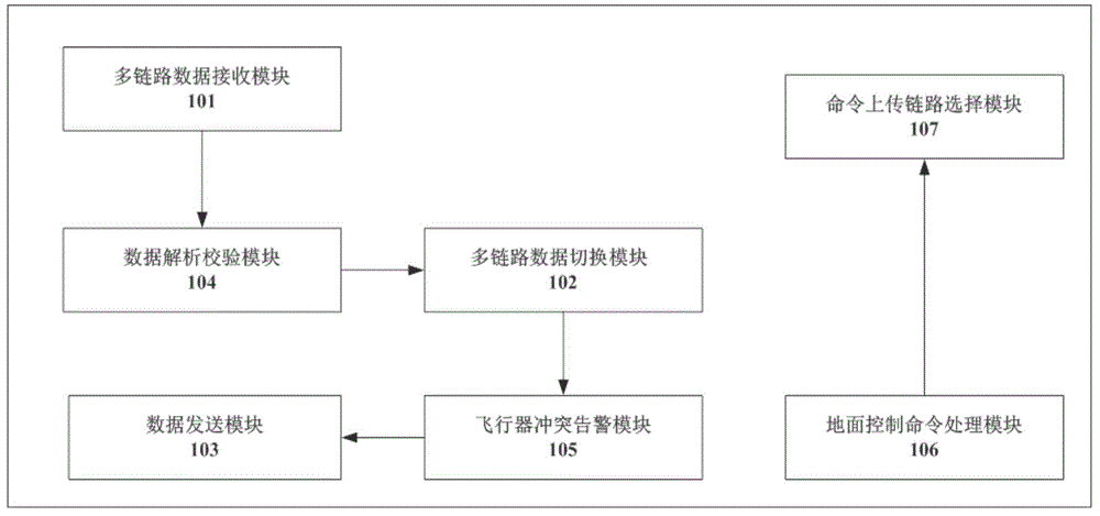 Ground monitoring device, method and system