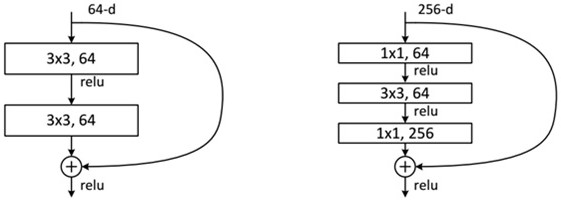 Information intelligent recommendation method, system and storage medium