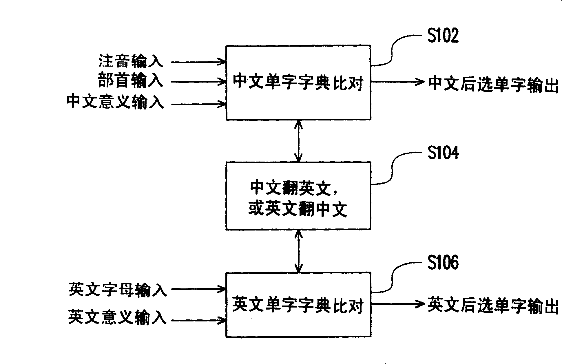 Query pattern employing voice input and mobile electronic device employing voice input