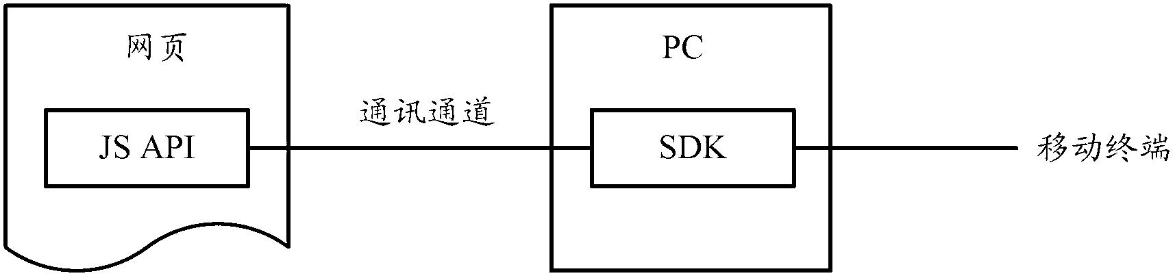 Method and system capable of conducting management on mobile terminal