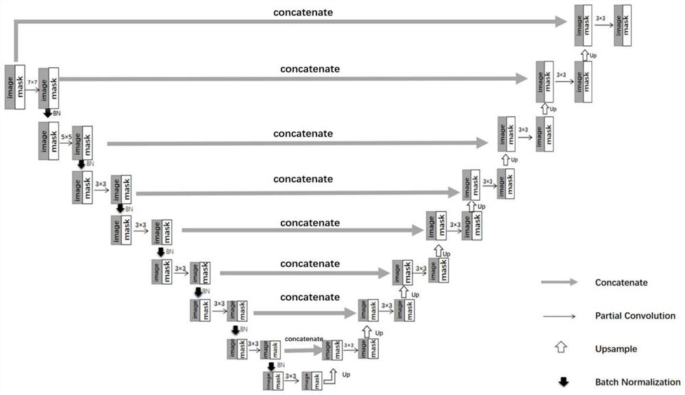 Tumor image brain region segmentation method and system based on image completion