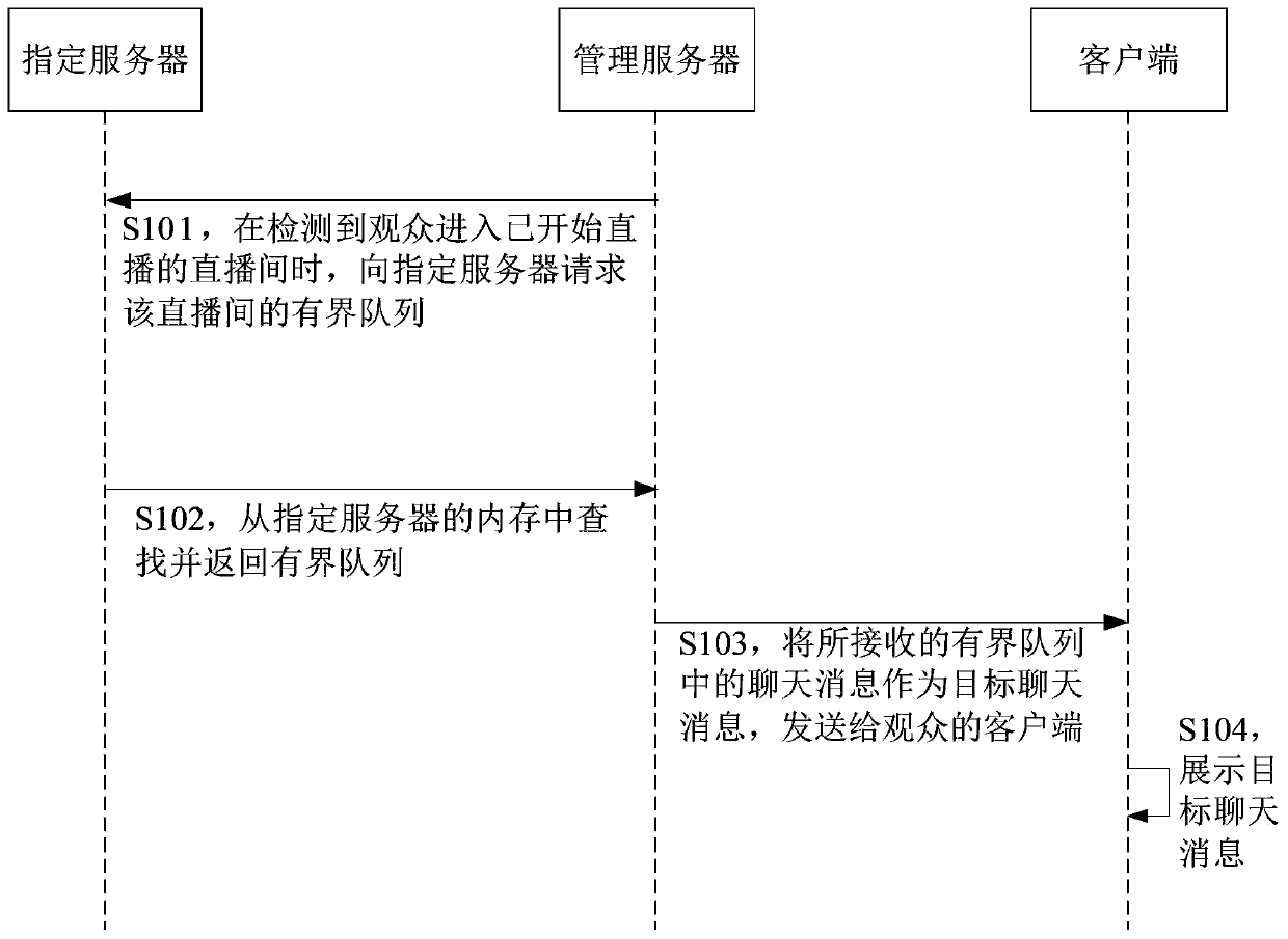 Chat message display method, device, server and system in live streaming