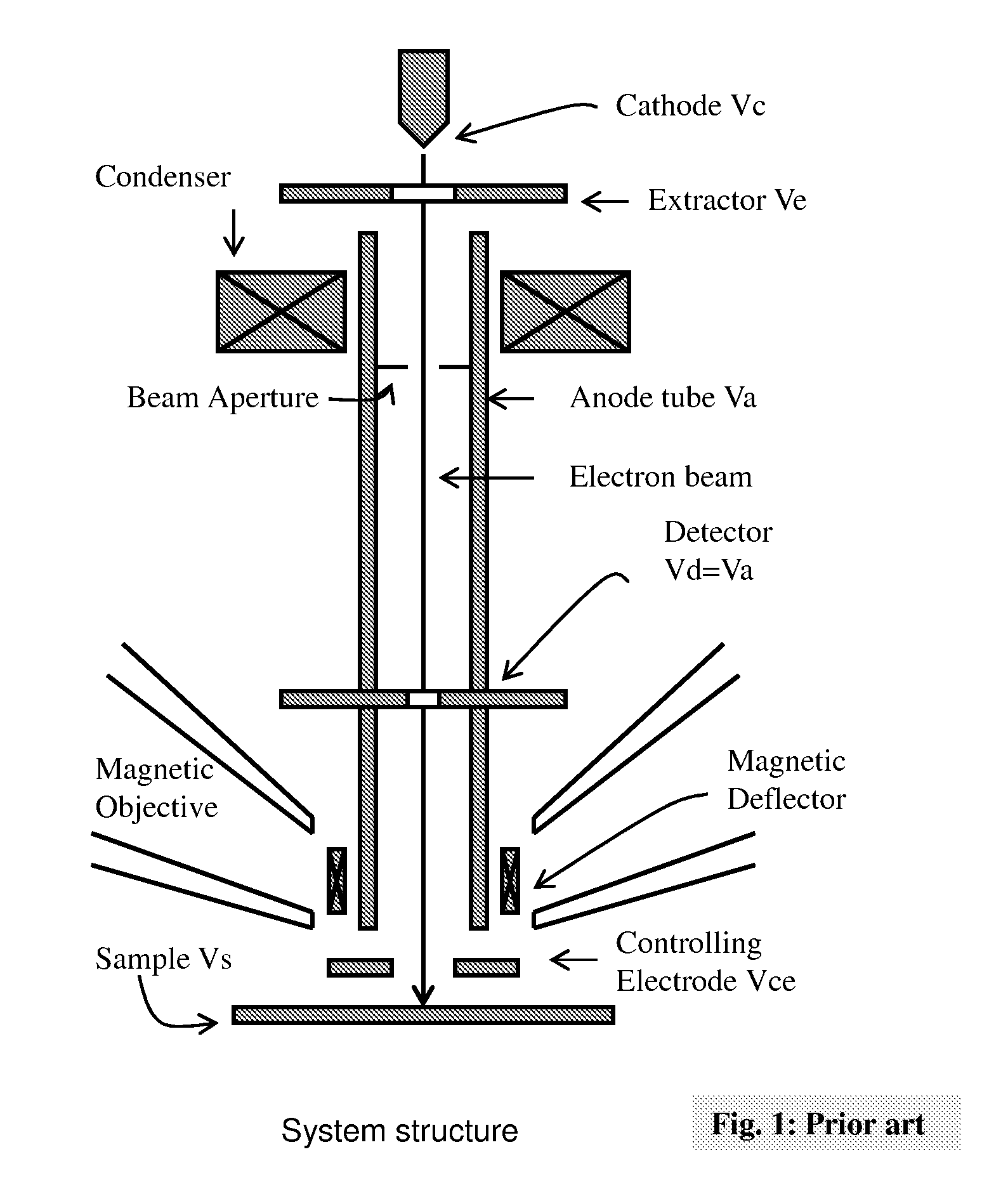 Electron beam apparatus