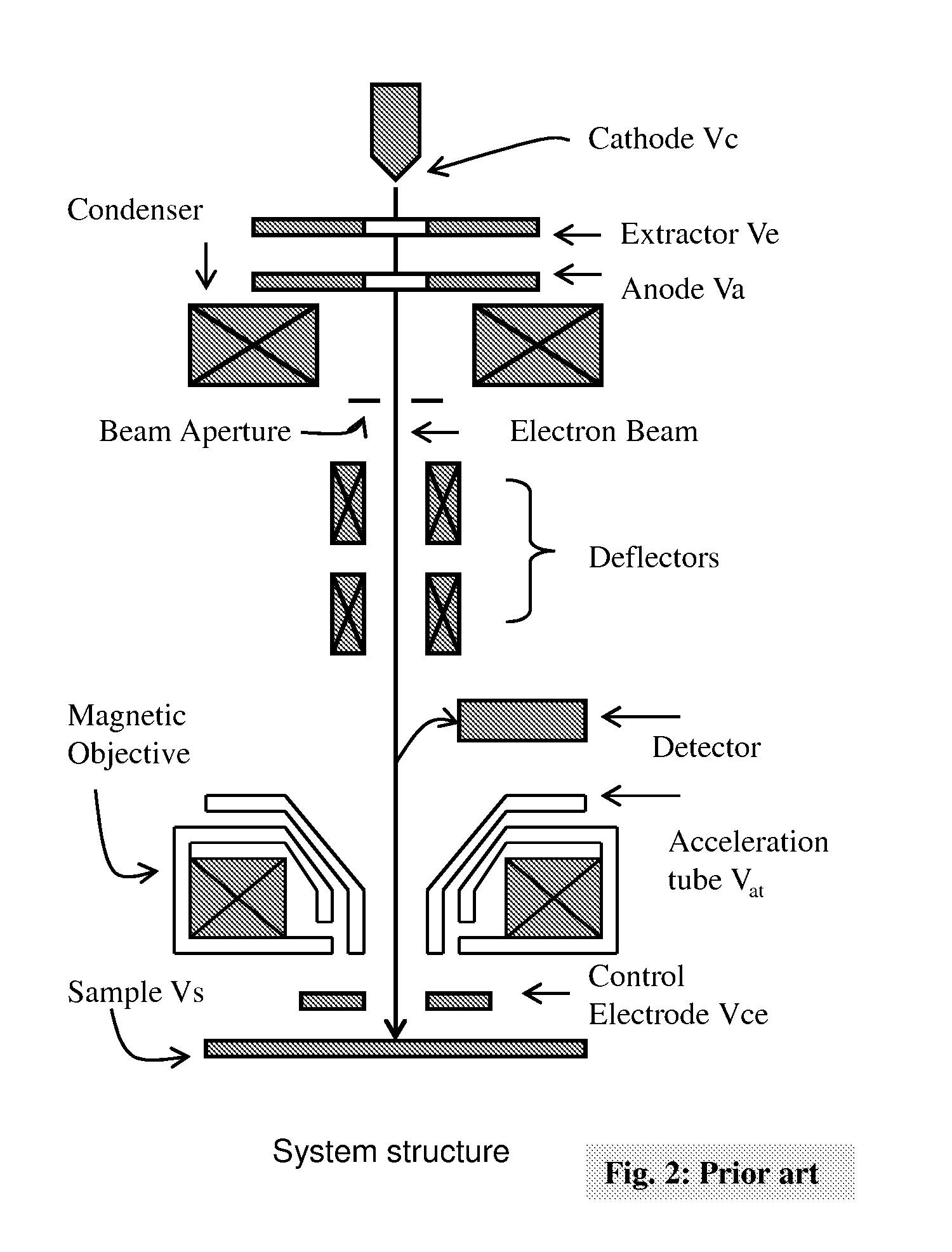 Electron beam apparatus