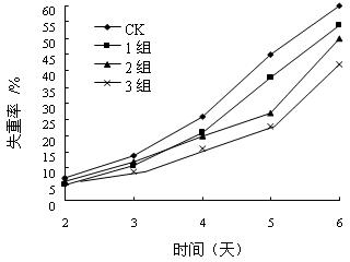 Biological preservative as well as preparation method and application thereof