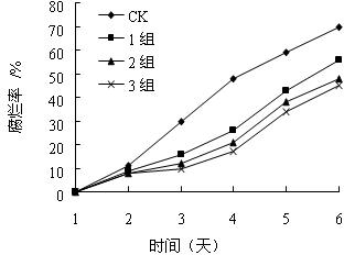 Biological preservative as well as preparation method and application thereof