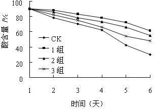 Biological preservative as well as preparation method and application thereof