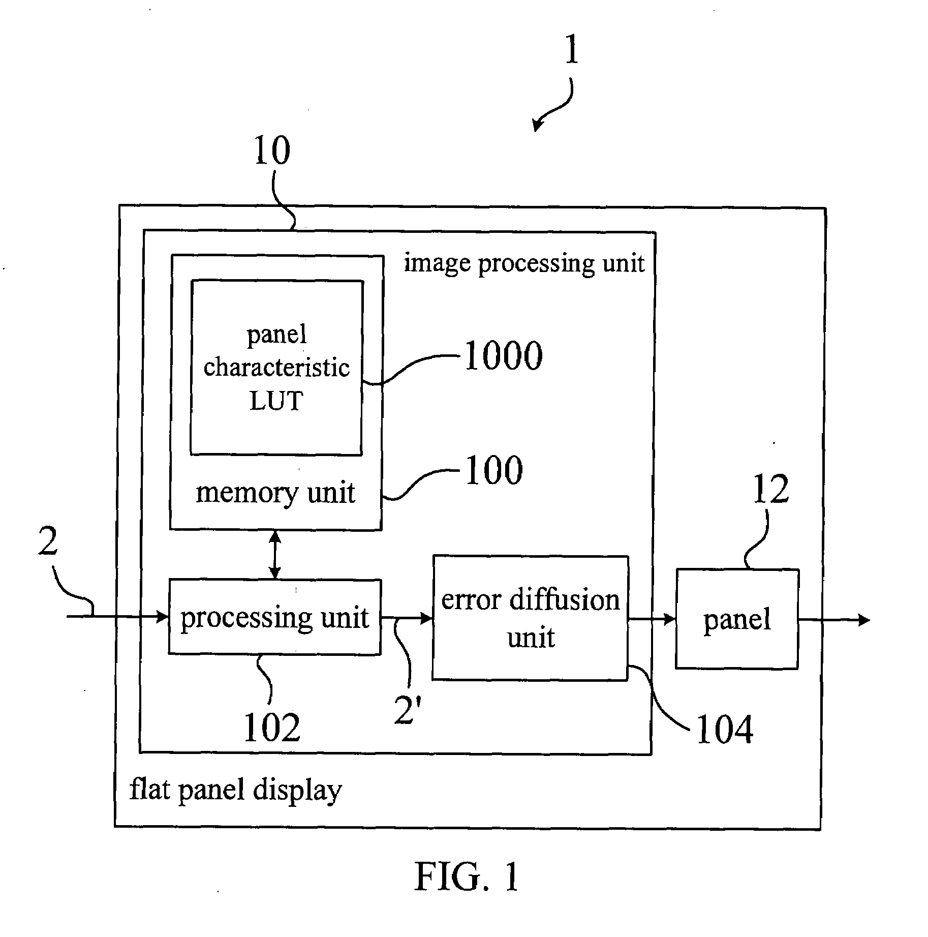 Image processing apparatus and method of the same