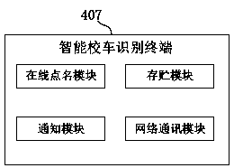 Integrated electronic class board information service platform based on living body face recognition