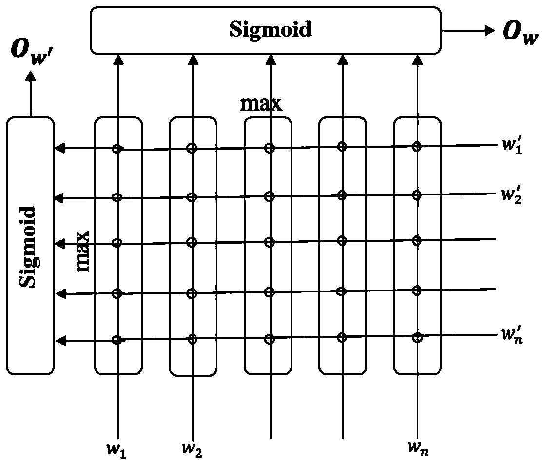 Entity alignment method and system based on hierarchical attention mechanism