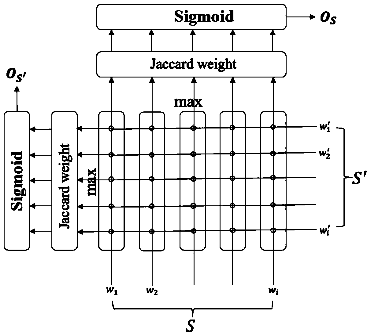 Entity alignment method and system based on hierarchical attention mechanism