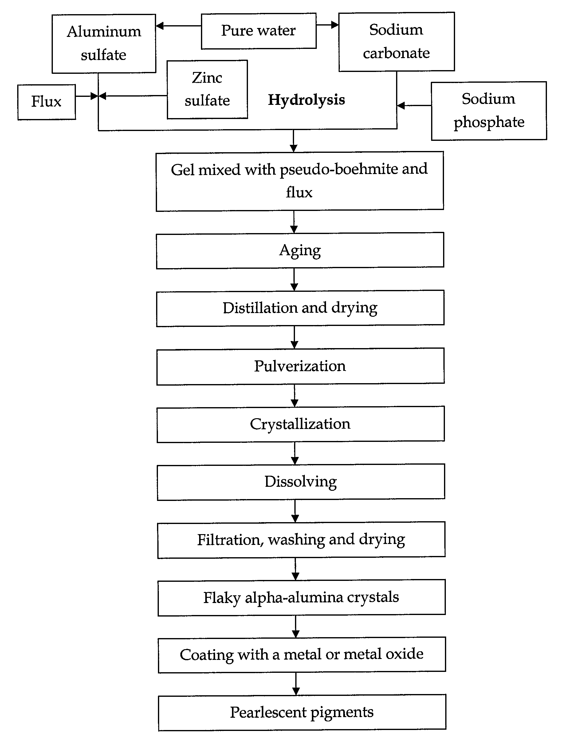 Pearlescent pigments with large aspect ratio and a method of their preparation