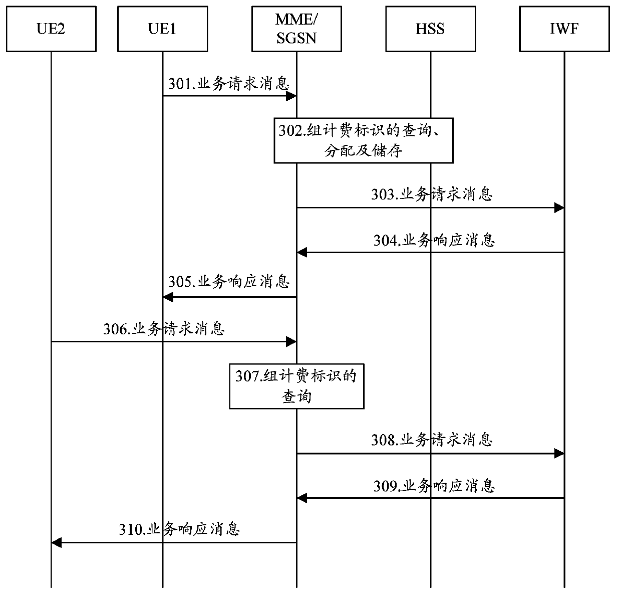 Group charging ID (GCID) allocating and issuing method and GCID processing entity