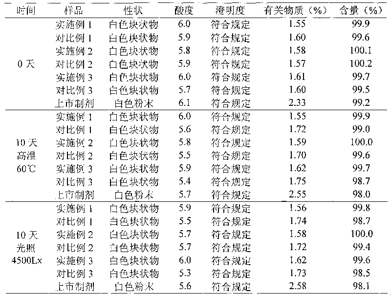 Cefuroxime sodium suspension powder injection