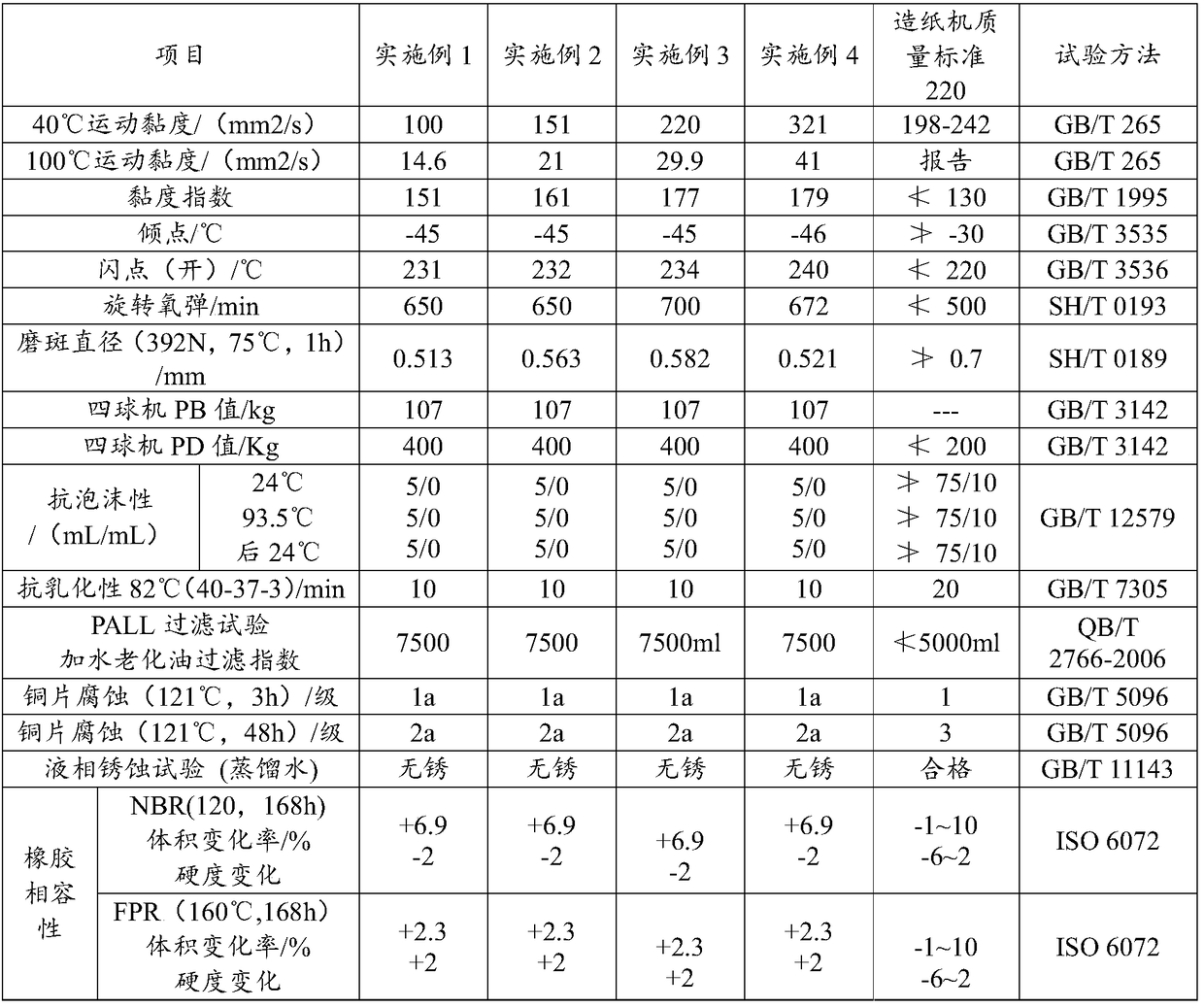 Lubricating oil and application thereof