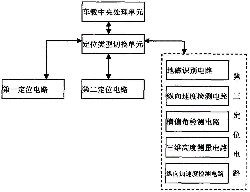 Intelligent assisted vehicle navigation system