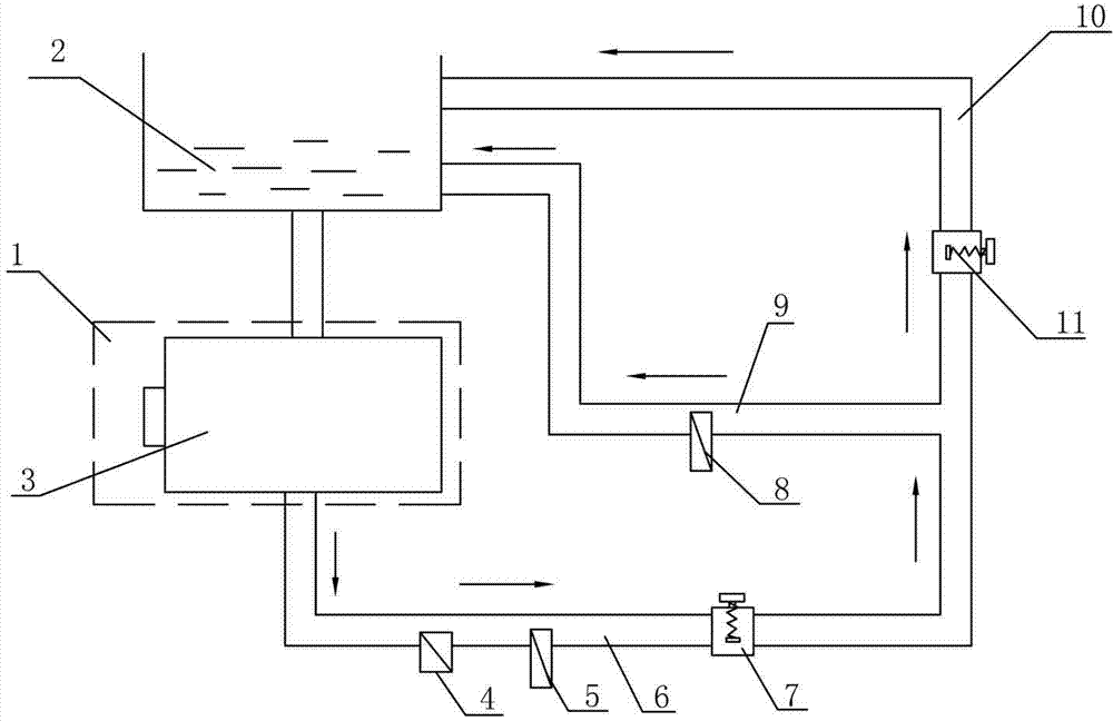 Performance testing device for oil pump