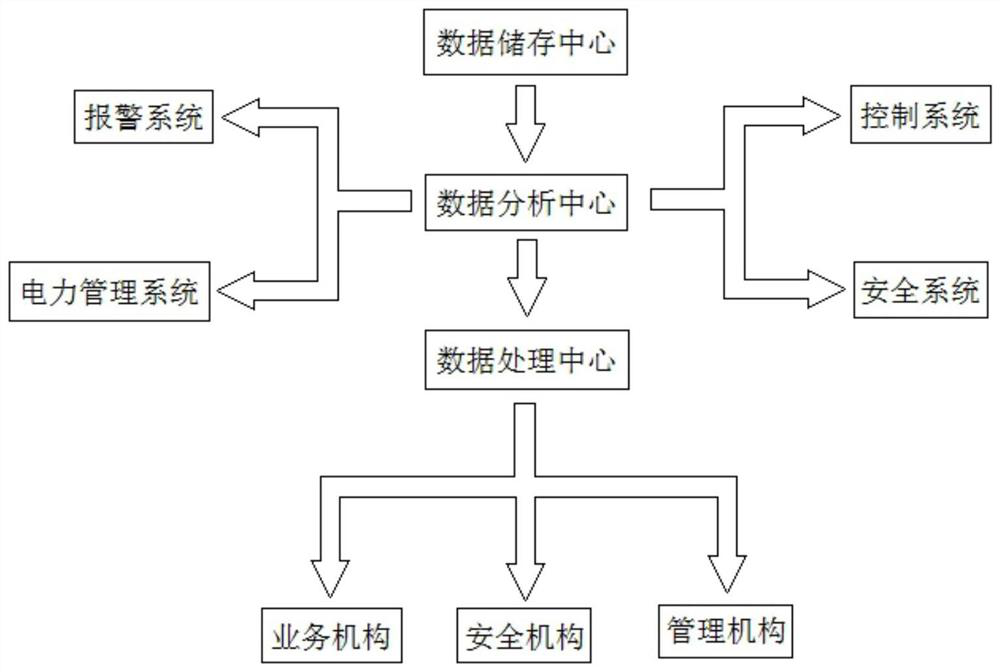 Industrial network integrated cloud management system