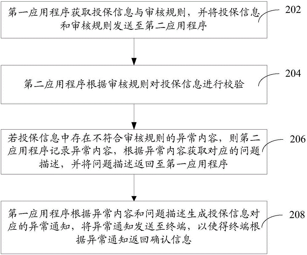 Insurance policy buyback method and system