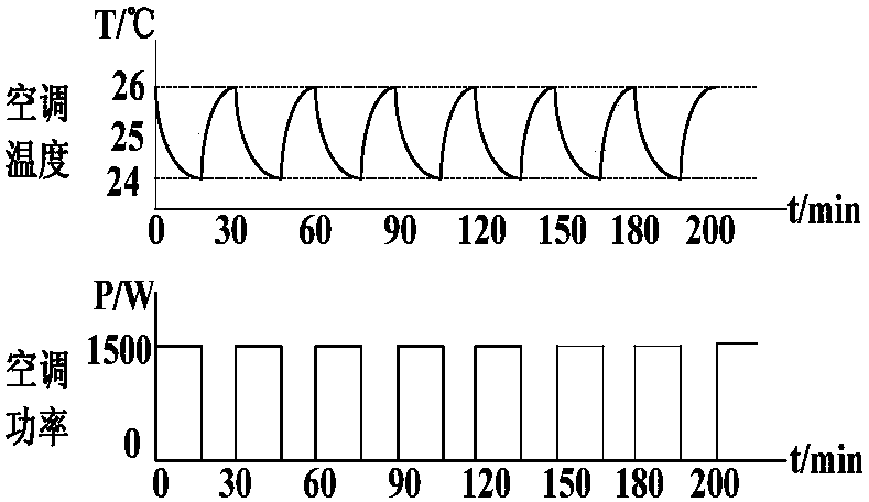 Coordinated control method and system for frequency of isolated microgrid based on temperature-controlled load