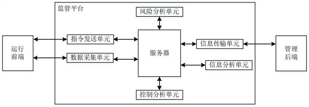 Safe operation supervision system for orchard weeding robot