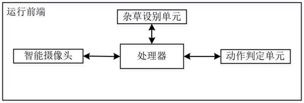 Safe operation supervision system for orchard weeding robot