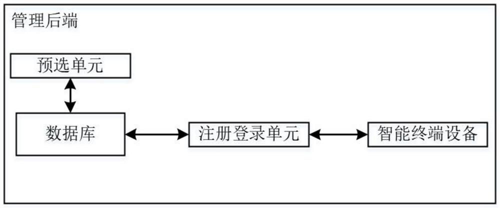 Safe operation supervision system for orchard weeding robot