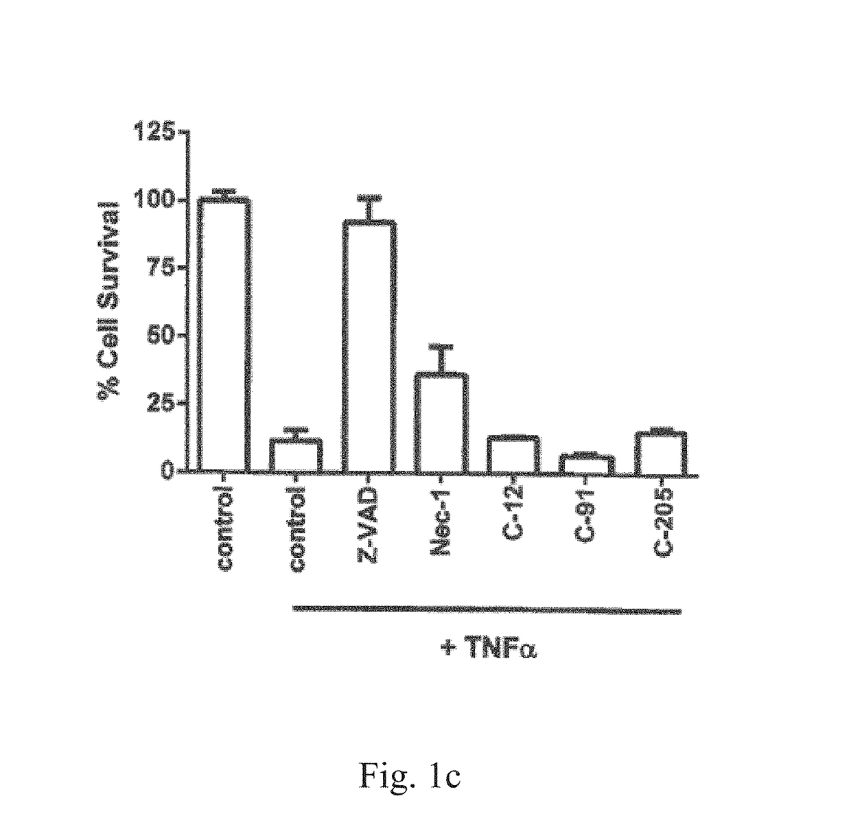 Spiroquinoxaline derivatives as inhibitors of non-apoptotic regulated cell-death