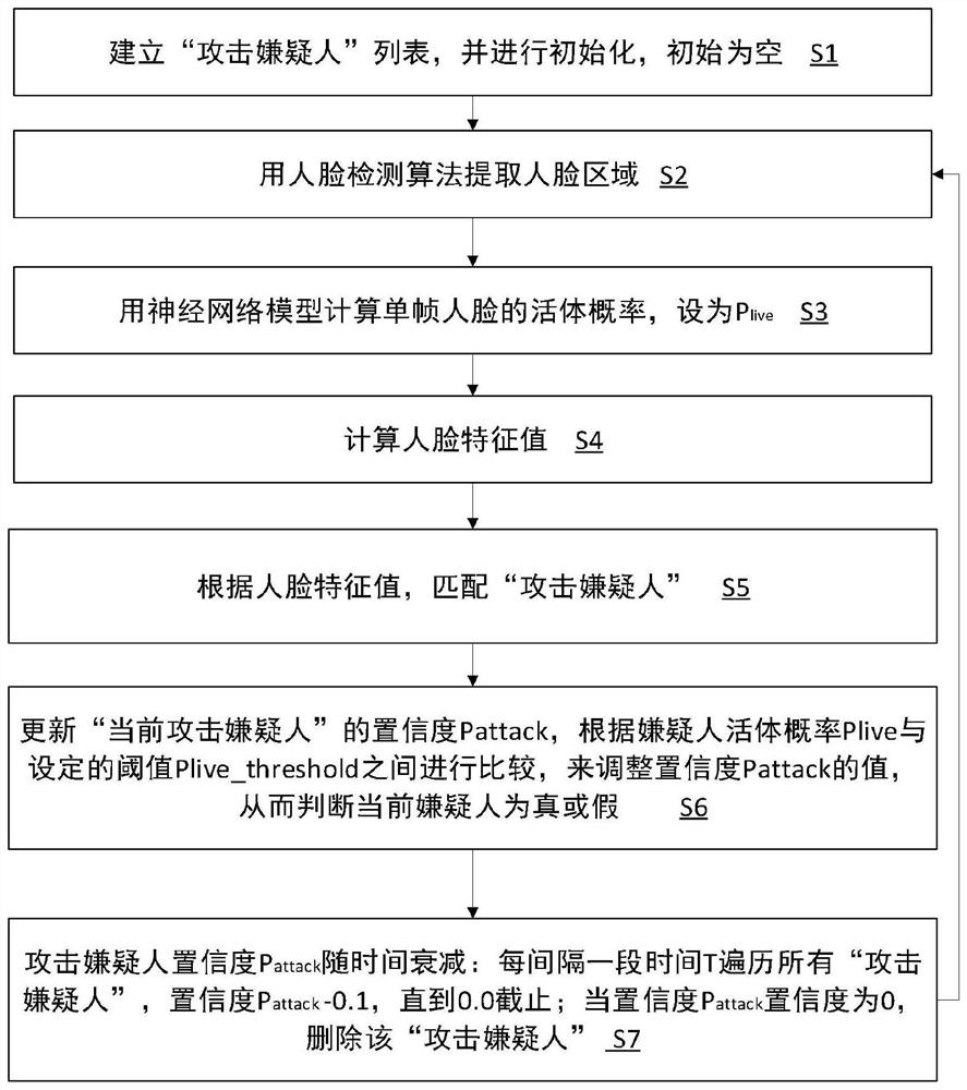 Living body detection auxiliary method and device for face recognition system