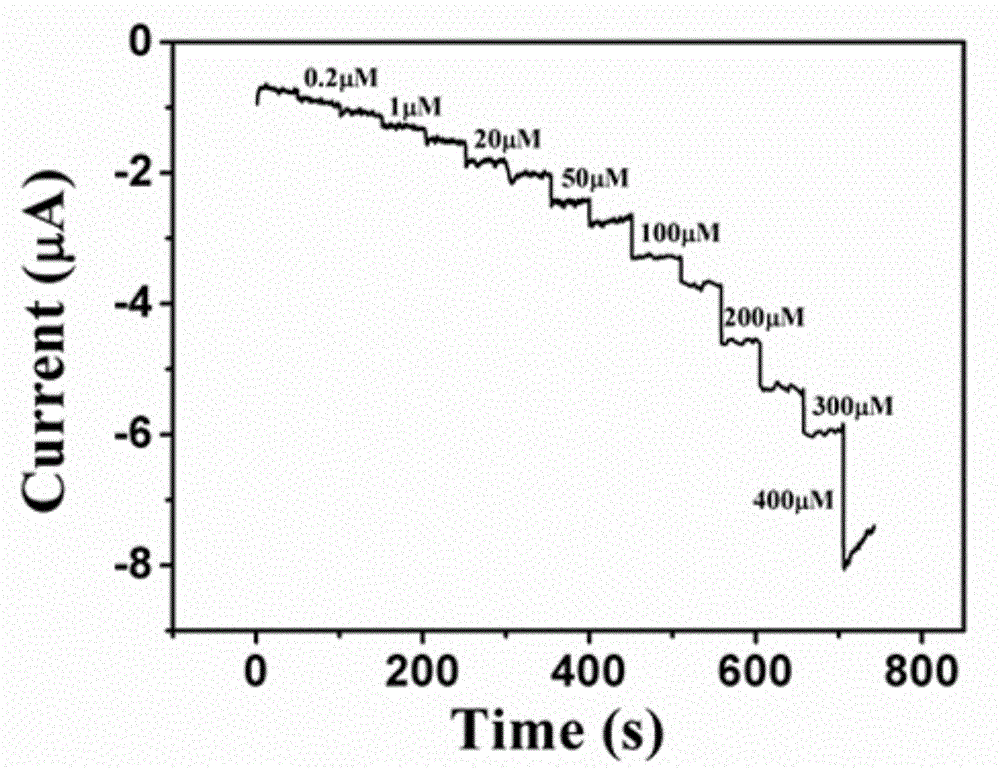 Graphene/single-walled carbon nanotube/hemin nanocomposite and preparation method and application thereof