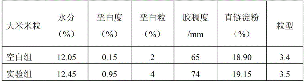 A microbial agent for converting soil invalid phosphorus into available phosphorus, its preparation method and application