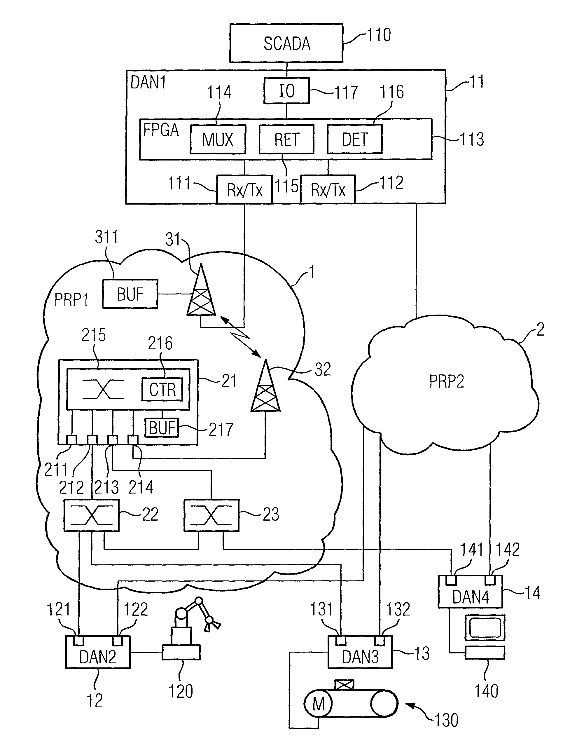 Redundantly operable industrial communication system and method for operation thereof