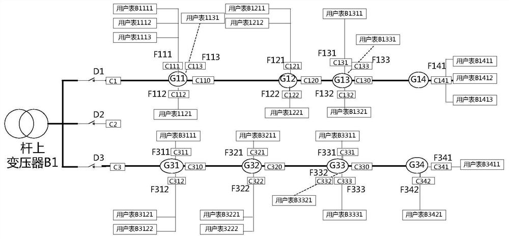 Transformer area fault positioning method and system based on marketing and distribution integration