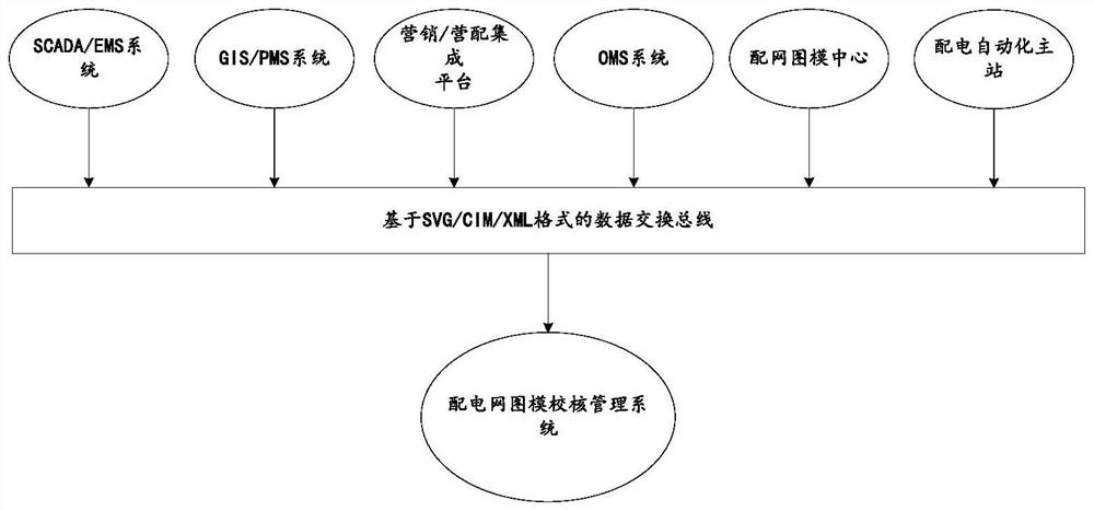 Power distribution network graph model checking management system and method thereof