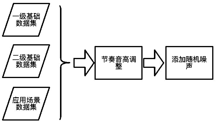 Vocal print recognition method based on self-attention and transfer learning