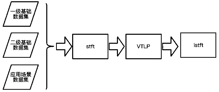 Vocal print recognition method based on self-attention and transfer learning