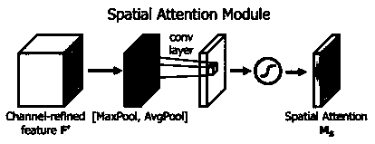 Vocal print recognition method based on self-attention and transfer learning