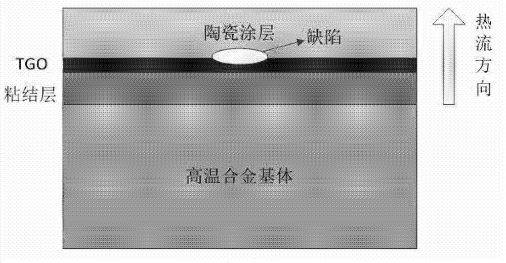 Thermal barrier coating part electromagnetic eddy current thermal imaging non-destructive detection system and detection method thereof
