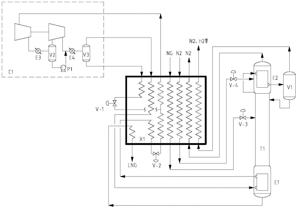 Process and device for producing liquefied natural gas by rectifying methane-rich gas to dehydrogenate nitrogen