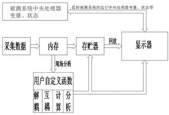 Comprehensive testing system