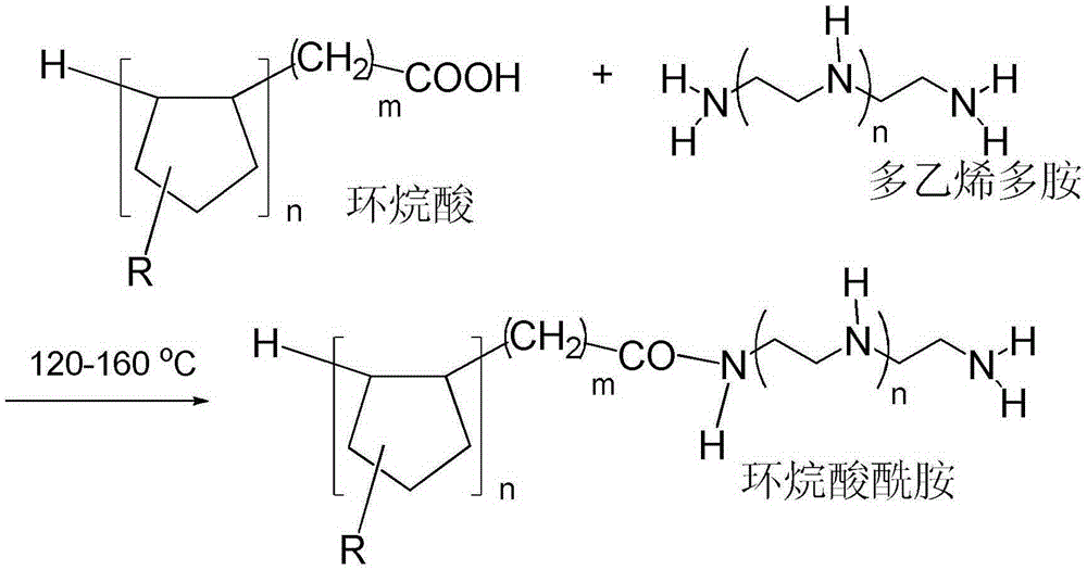 A kind of preparation method of rosin-based asphalt additive