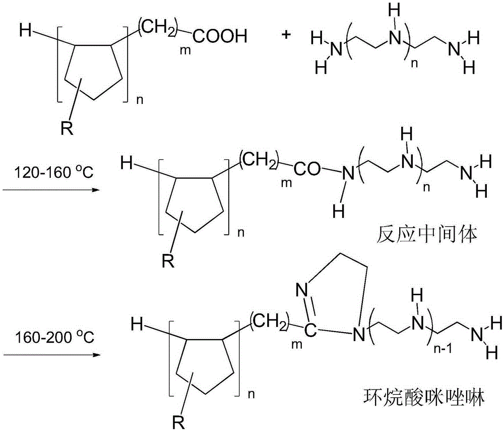 A kind of preparation method of rosin-based asphalt additive