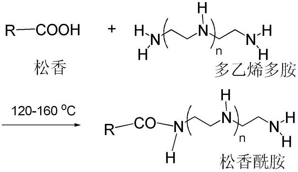 A kind of preparation method of rosin-based asphalt additive