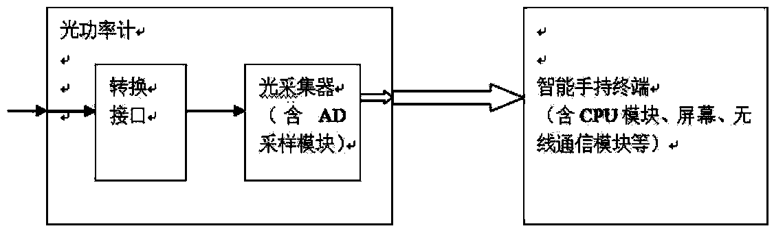 Device for verifying localized protection prefabricated optical cable