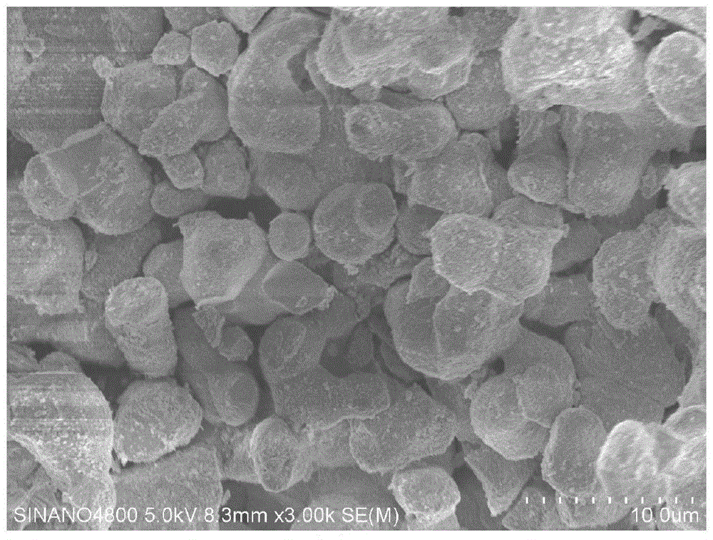 Molybdate-based red phosphor powder for white LED and preparation method thereof