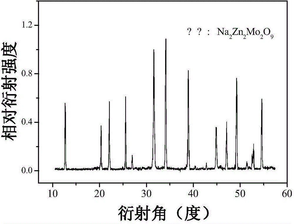 Molybdate-based red phosphor powder for white LED and preparation method thereof